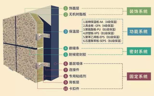 外墙保温一体板