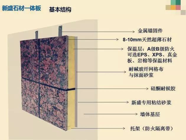 外墙保温一体板