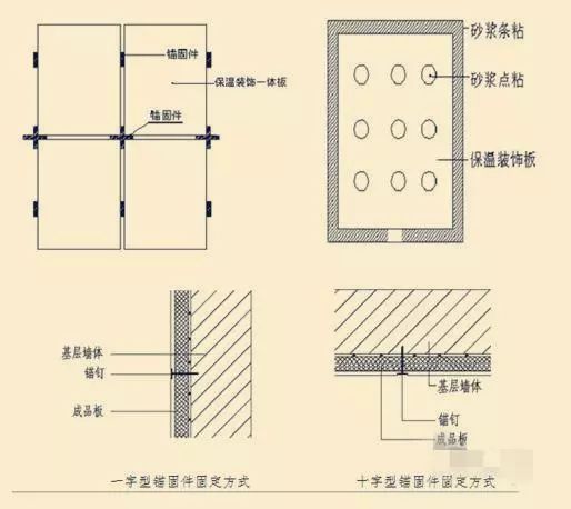 保温一体板