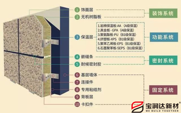 陶瓷保温一体板